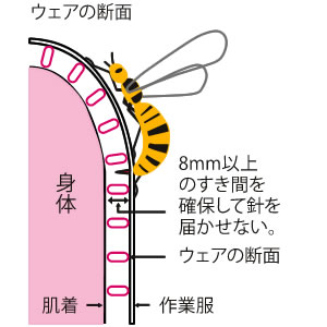 ハチガードウェア